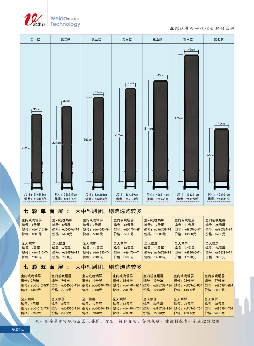 LED控制卡-2.jpg